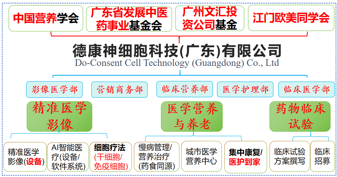 德康神的组织构架